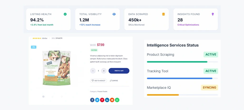 Strengthening Product Performance Decisions Using Data Analytics